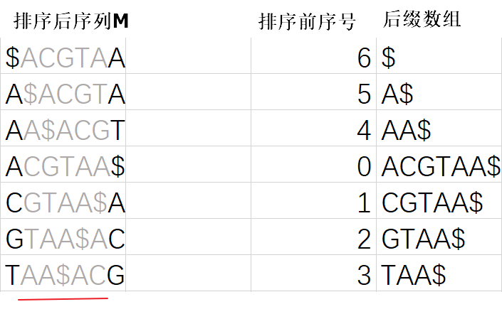 FM-index-1