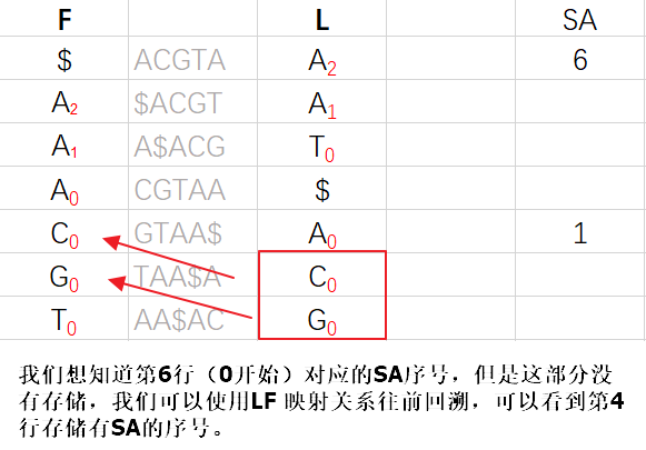 FM-index-11
