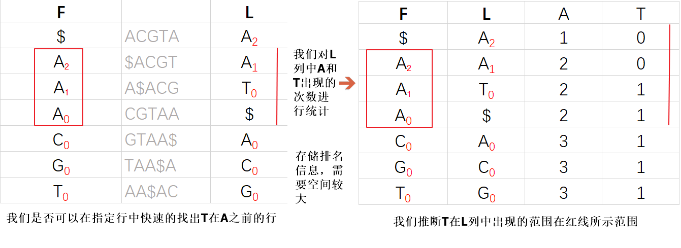 FM-index-7