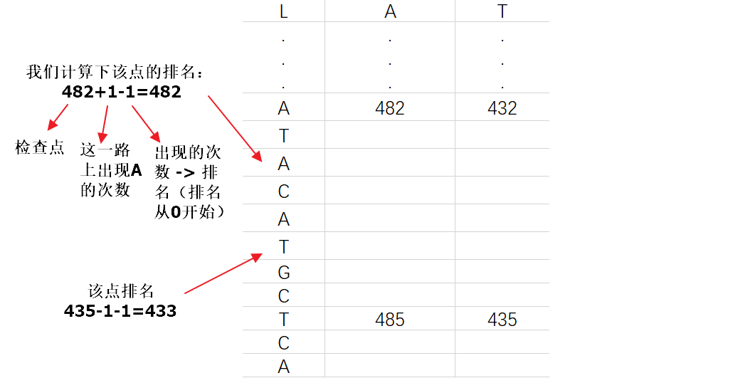 FM-index-9